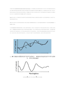 差分吸收光谱技术DOAS