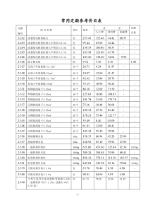 安装电气造价员常用定额价目表