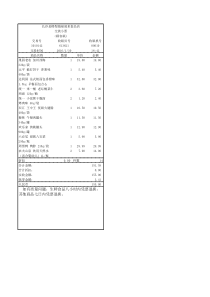 餐厅水单