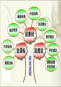 初中九年级物理说课标说教材课件