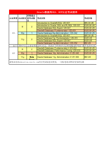 Oracle数据库OCA
