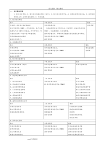 信息系统项目管理师(高级)九大知识点汇总