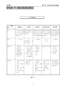 IE 第7章