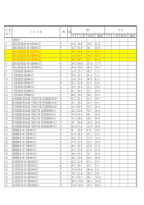 山东省电气部分定额电气部分