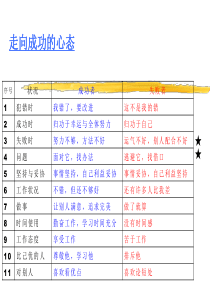 5S(学员版2)_2