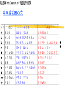 5S-走向成功的心态