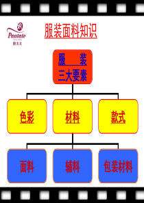 服装面料知识