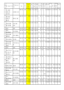 2016年6月官方发布的2016年最新国内外SCI期刊影响因子