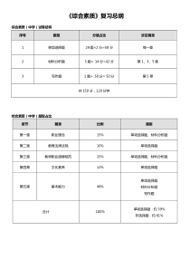 2017《中学综合素质》重点知识整理