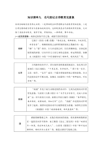 知识清单九　名句助记古诗歌常见意象