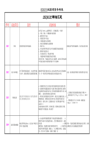 IEC61215组件试验汇总表