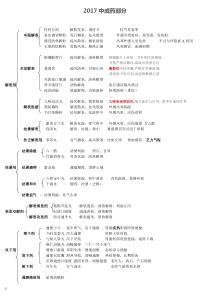 2017执业药师中药中成药精华汇总