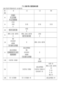 2018一级消防工程师《技术实务》知识点总结