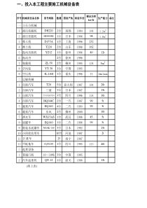 大埔水电站施工机械设备表、施工机械进场计划