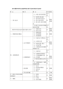 2018整形外科学主治医师考试大纲-专业知识相关专业知识