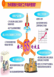 5S培训教程漫画（PPT48页)