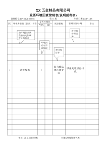 IEN00202重大環境因素管制對照表