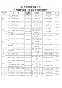 IEN00301法律,法規清單