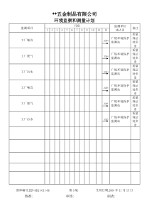 IEN01106監測項目測量時間表