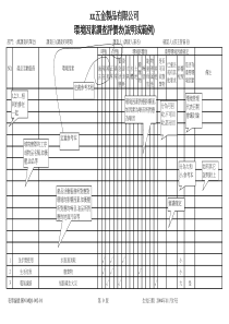 IEN00201環境因素調查表