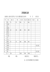 工资发放表 燃气入户