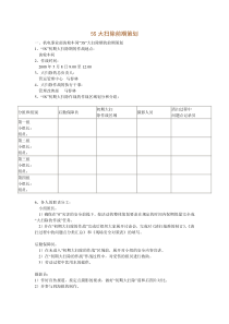 5S大扫除前期策划