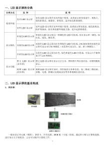 LED显示屏知识大全资料