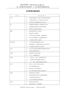 IE动作要素改善检查表