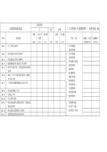 5S工序管理、交货期管理目视检查表