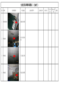 5S常见诊断问题点(SMT)