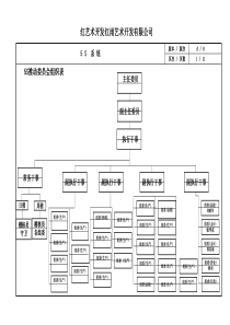 5S推动委员会组织表