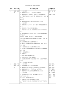 给排水系统材料、设备技术要求表