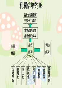 IE工业工程84361926