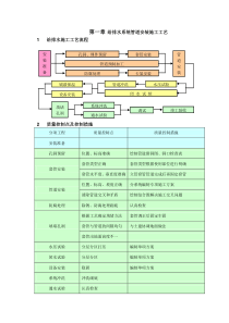 给排水系统管道安装施工工艺