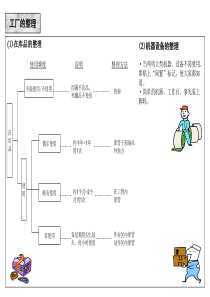 5S教材实战