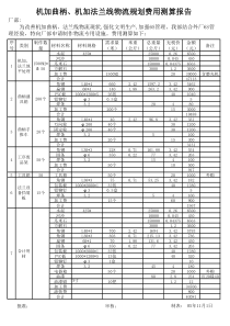 5S整改费用预算表