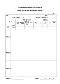 【A1】坠床、跌倒的质量监控指标数据收集和分析