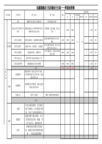 【运营方案】1月店铺执行方案—淘宝天猫京东运营实操表格