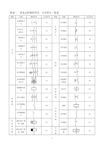 常见电气元件图形符号_览表1（DOC47页）