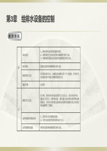 给排水设备的控制