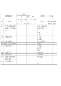 5S现货管理目视检查表