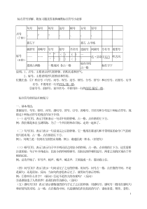 标点符号详解、附加习题及答案和幽默标点符号小故事