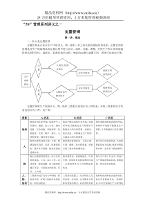 5S管理系列讲义之定置管理