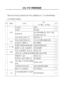 5S管理规范