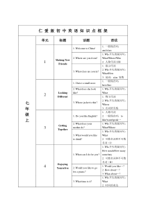 仁爱版初中英语知识框架