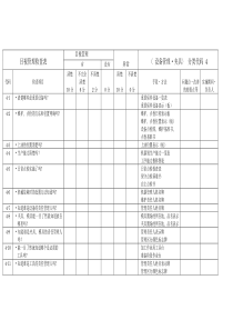 5S设备管理、夹具目视检查表