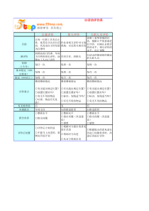 5S评价方法