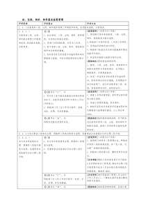 住院、转诊、转科服务流程管理