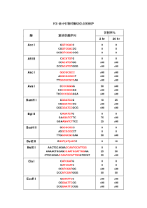 保护碱基列表