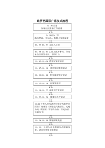 欧罗巴国际广场奠基仪式流程